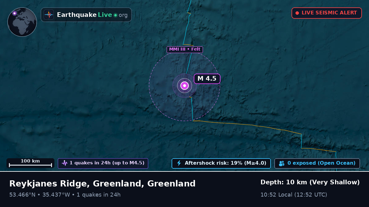 North Atlantic Ocean (Greenland)