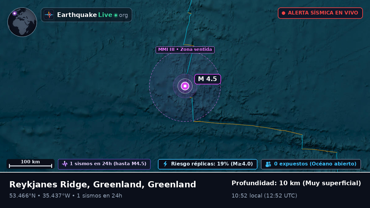 Océano Atlántico Norte (Greenland)