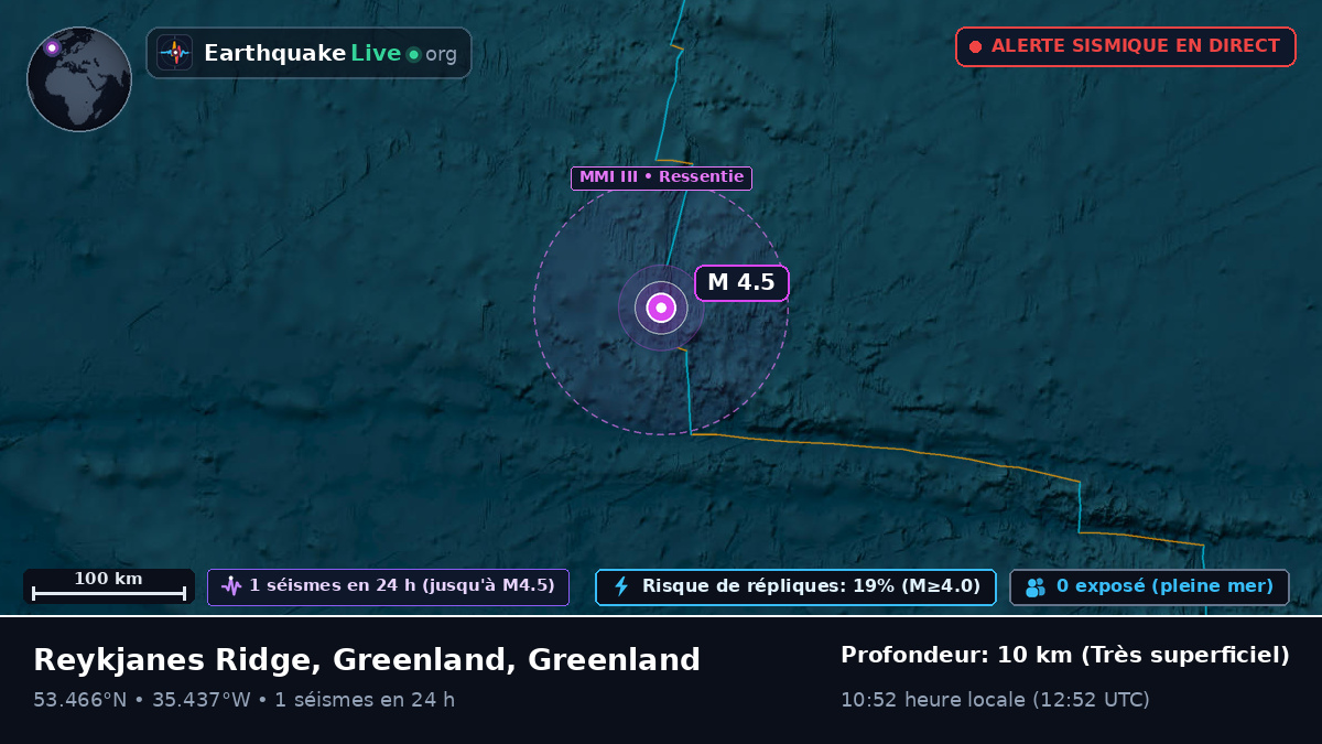 Océan Atlantique Nord (Greenland)