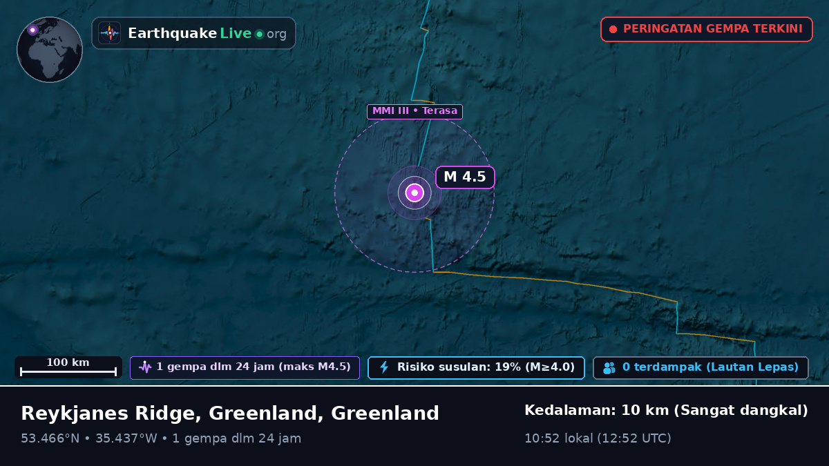 Samudra Atlantik Utara (Greenland)