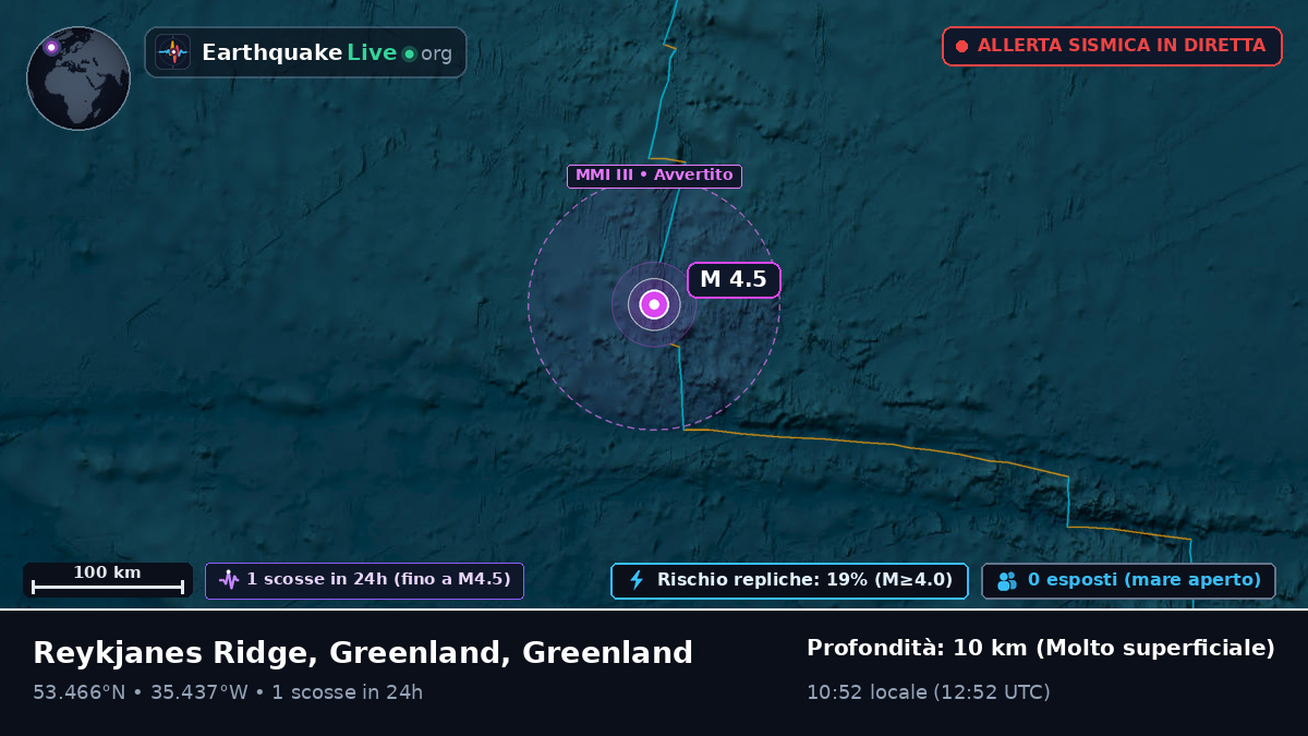 Oceano Atlantico settentrionale (Greenland)