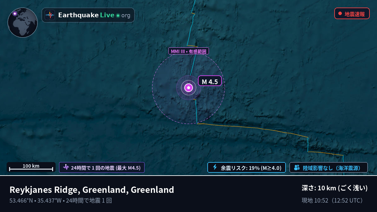 北大西洋 (Greenland)
