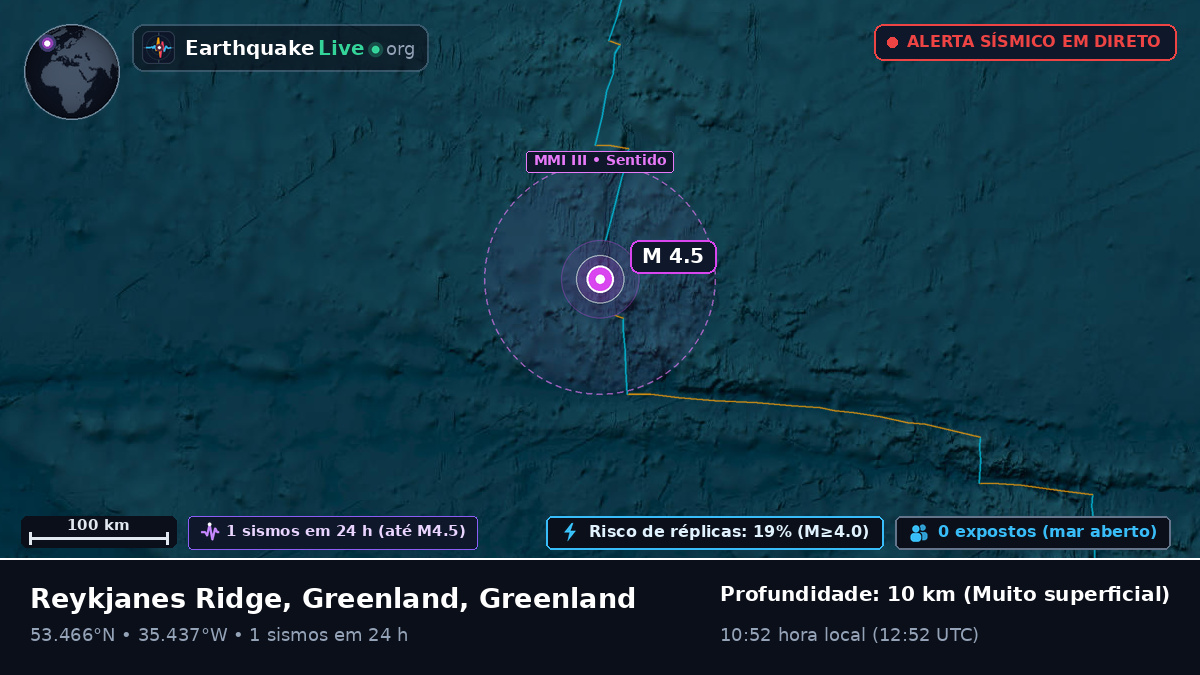 Oceano Atlântico Norte (Greenland)
