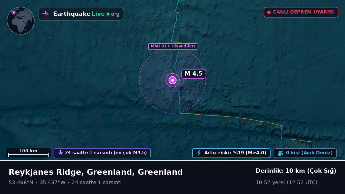 Kuzey Atlantik Okyanusu (Greenland)