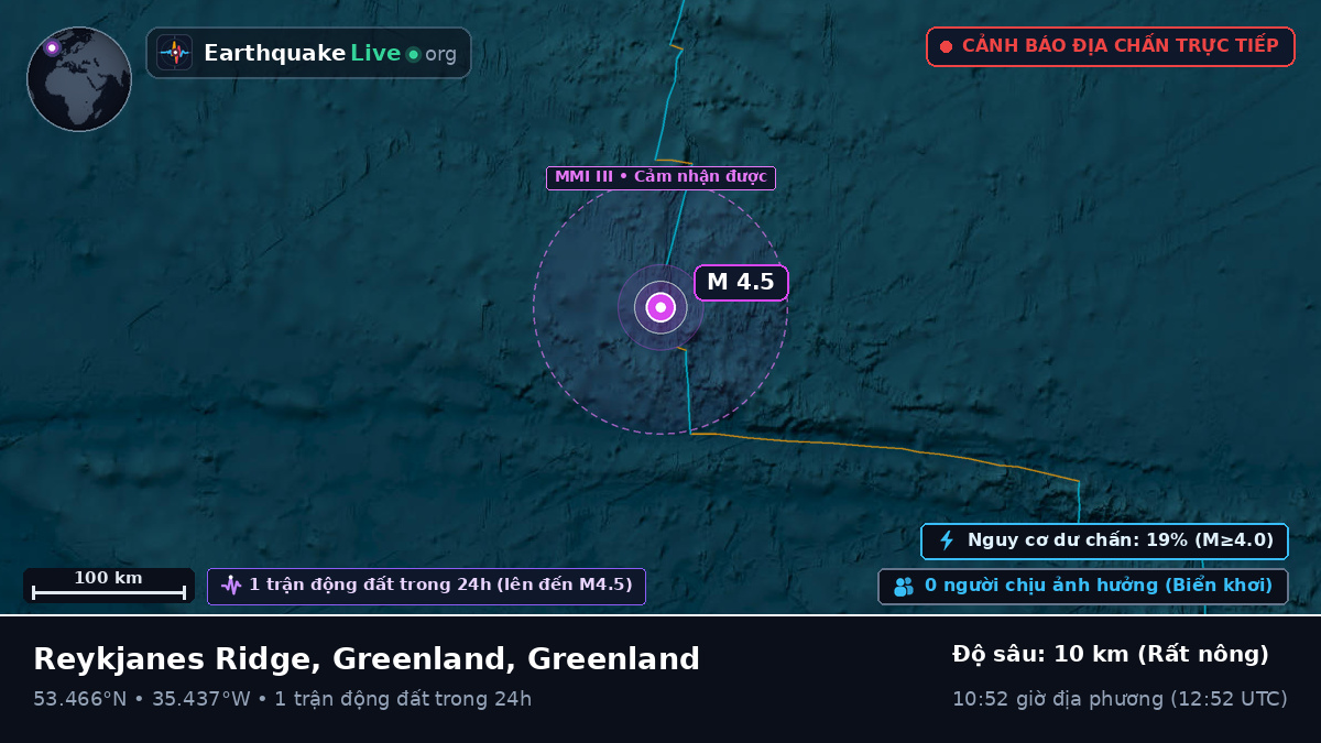 Bắc Đại Tây Dương (Greenland)