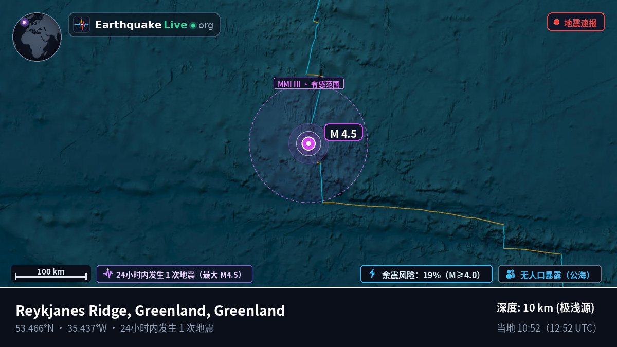 北大西洋 (Greenland)