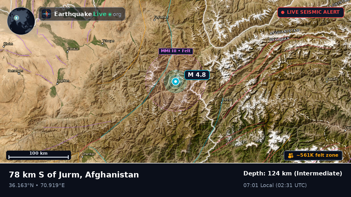 Badakhshan, Afghanistan