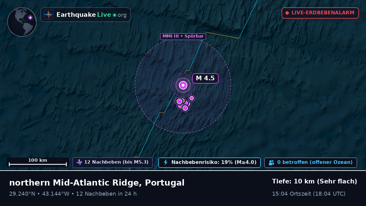 Nordatlantik (Portugal)