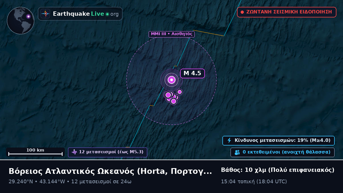 Βόρειος Ατλαντικός Ωκεανός (Πορτογαλία)
