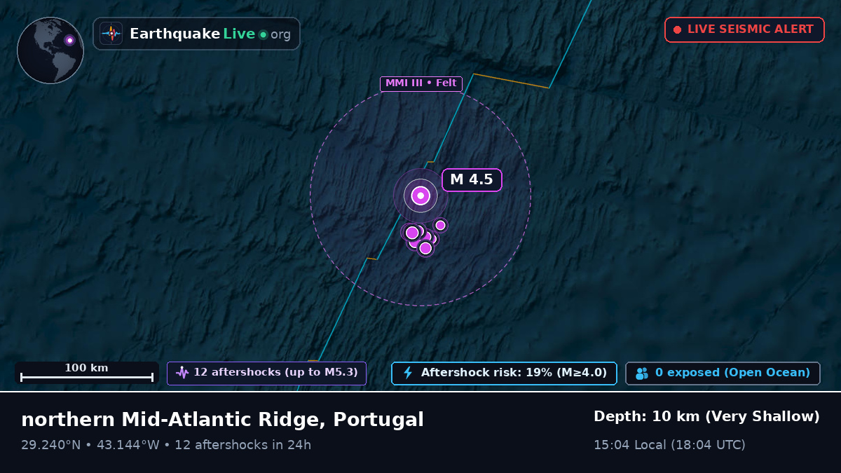 North Atlantic Ocean (Portugal)