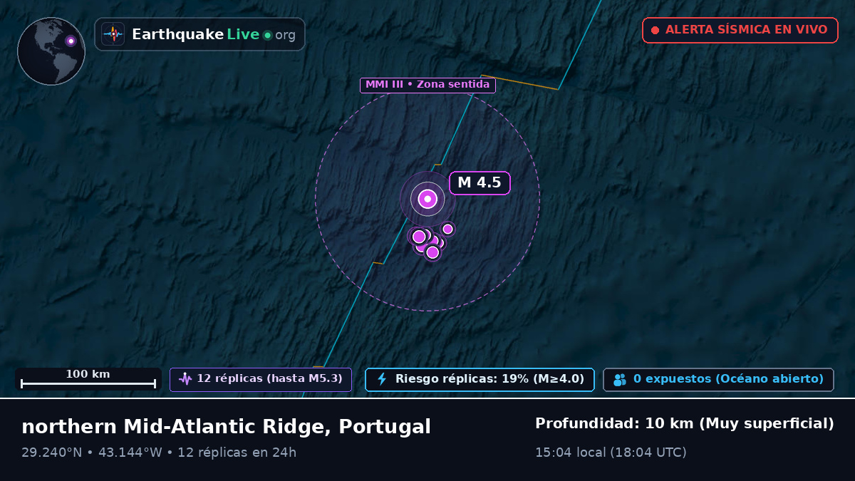 Océano Atlántico Norte (Portugal)