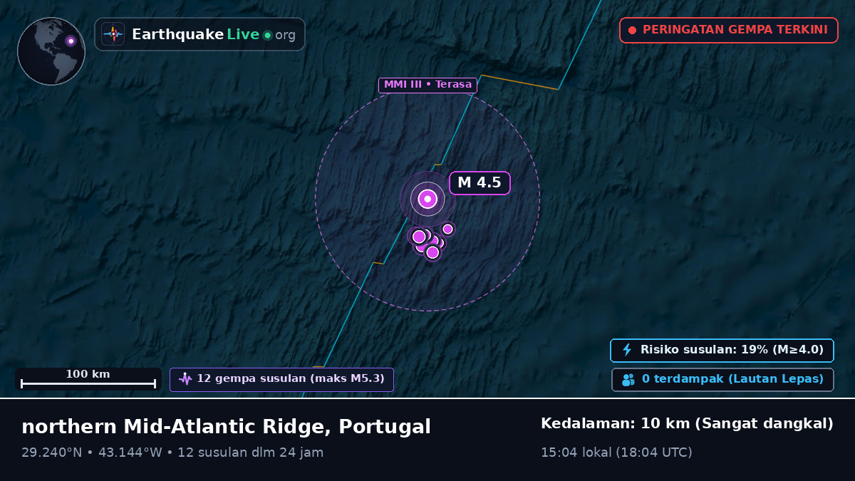 Samudra Atlantik Utara (Portugal)