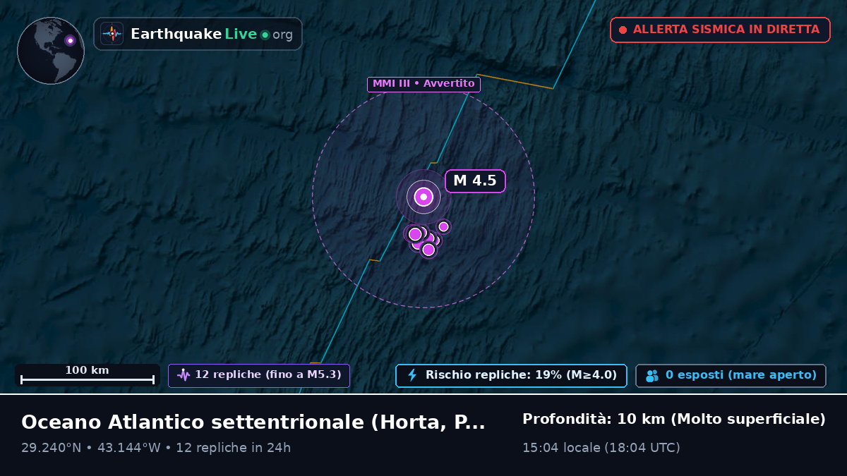 Oceano Atlantico settentrionale (Portogallo)