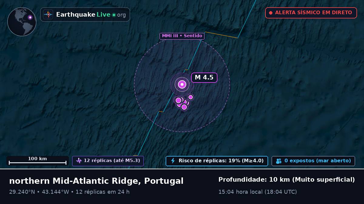 Oceano Atlântico Norte (Portugal)