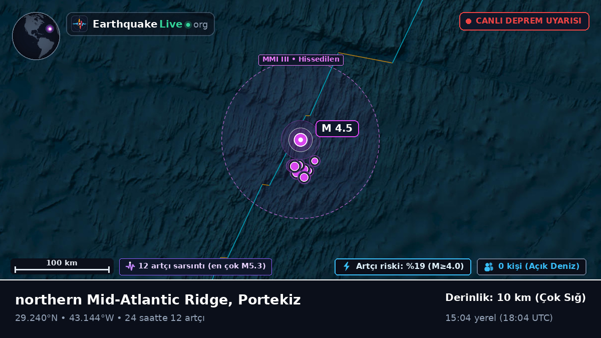 Kuzey Atlantik Okyanusu (Portekiz)