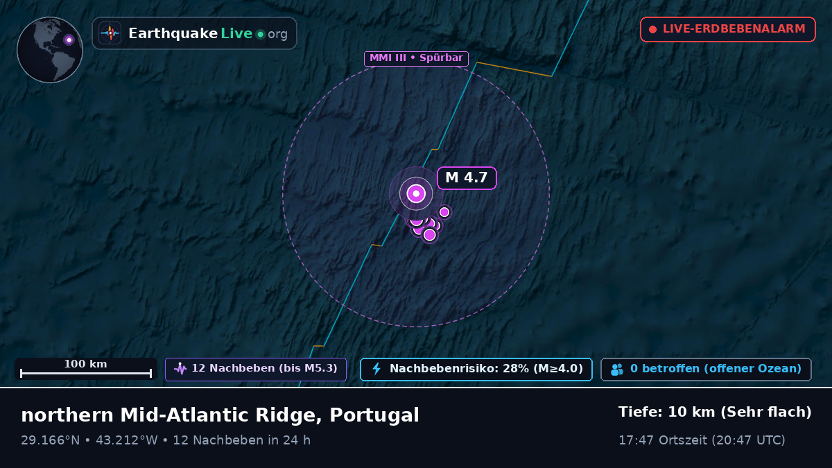 Nordatlantik (Portugal)