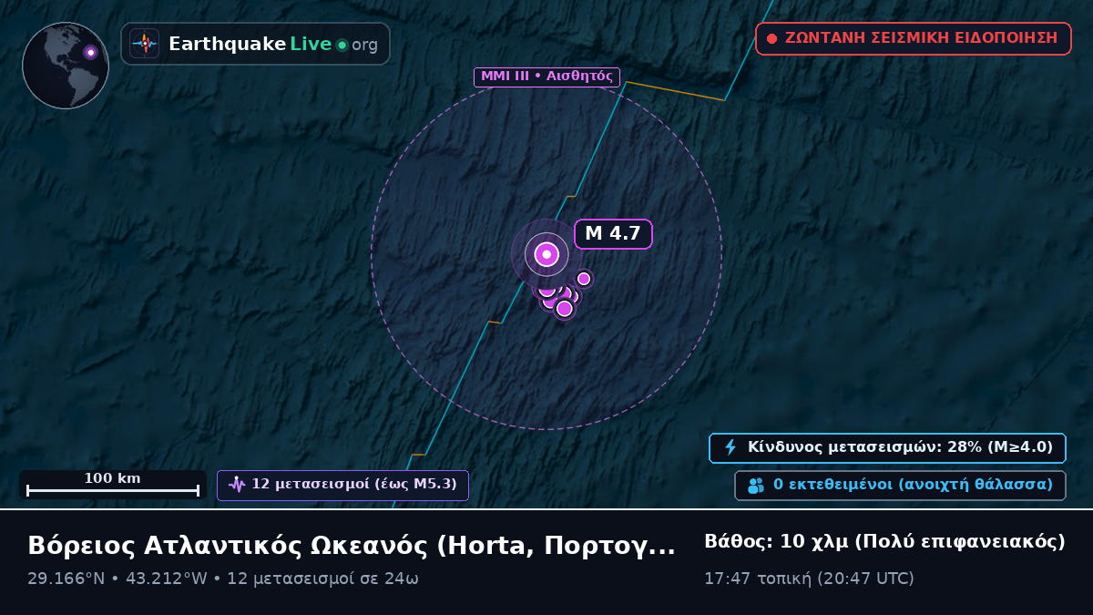 Βόρειος Ατλαντικός Ωκεανός (Πορτογαλία)