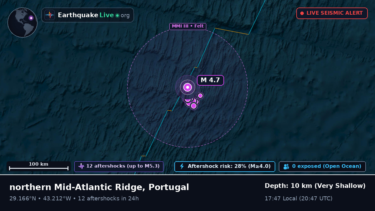 North Atlantic Ocean (Portugal)