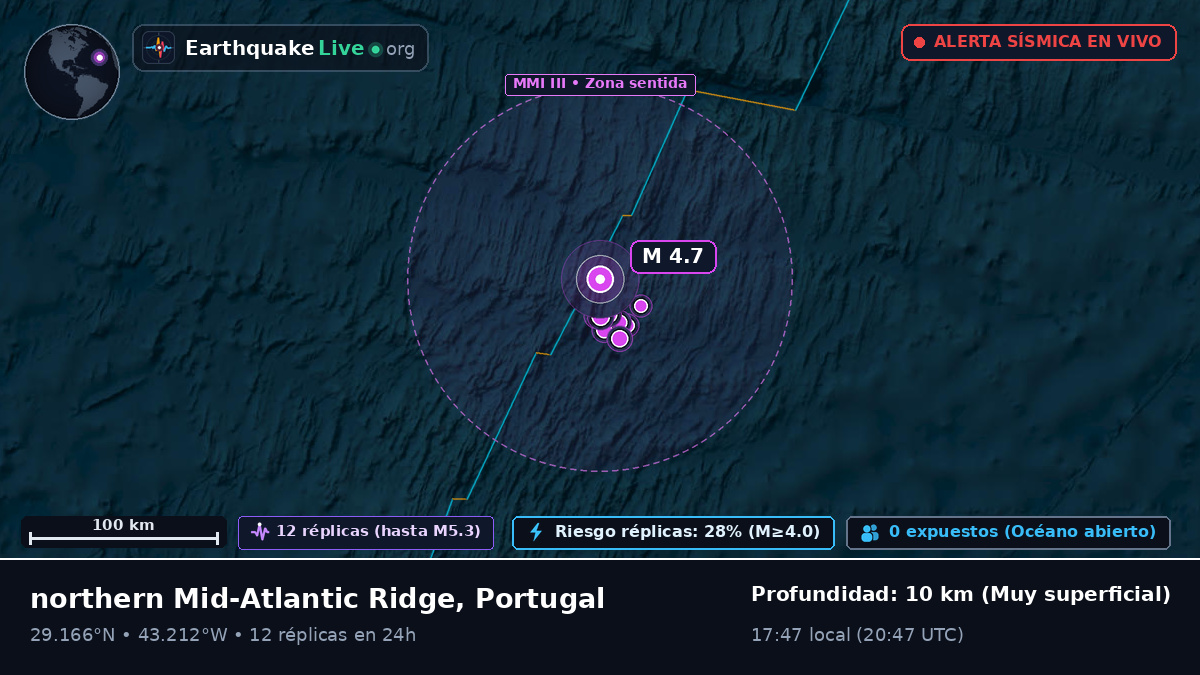 Océano Atlántico Norte (Portugal)