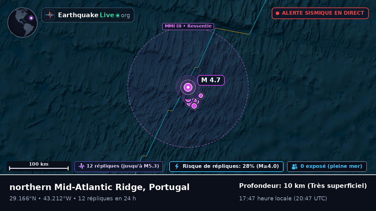 Océan Atlantique Nord (Portugal)