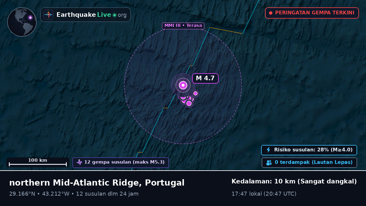 Samudra Atlantik Utara (Portugal)
