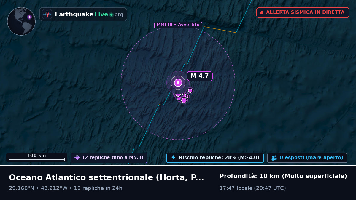 Oceano Atlantico settentrionale (Portogallo)