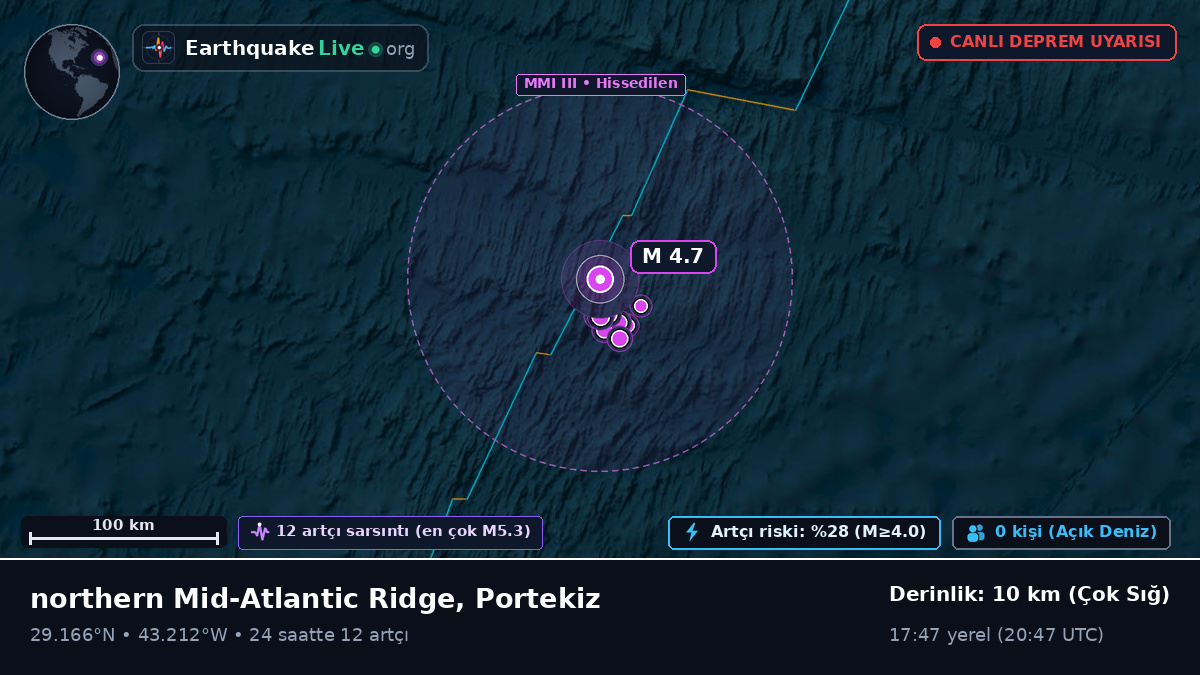 Kuzey Atlantik Okyanusu (Portekiz)