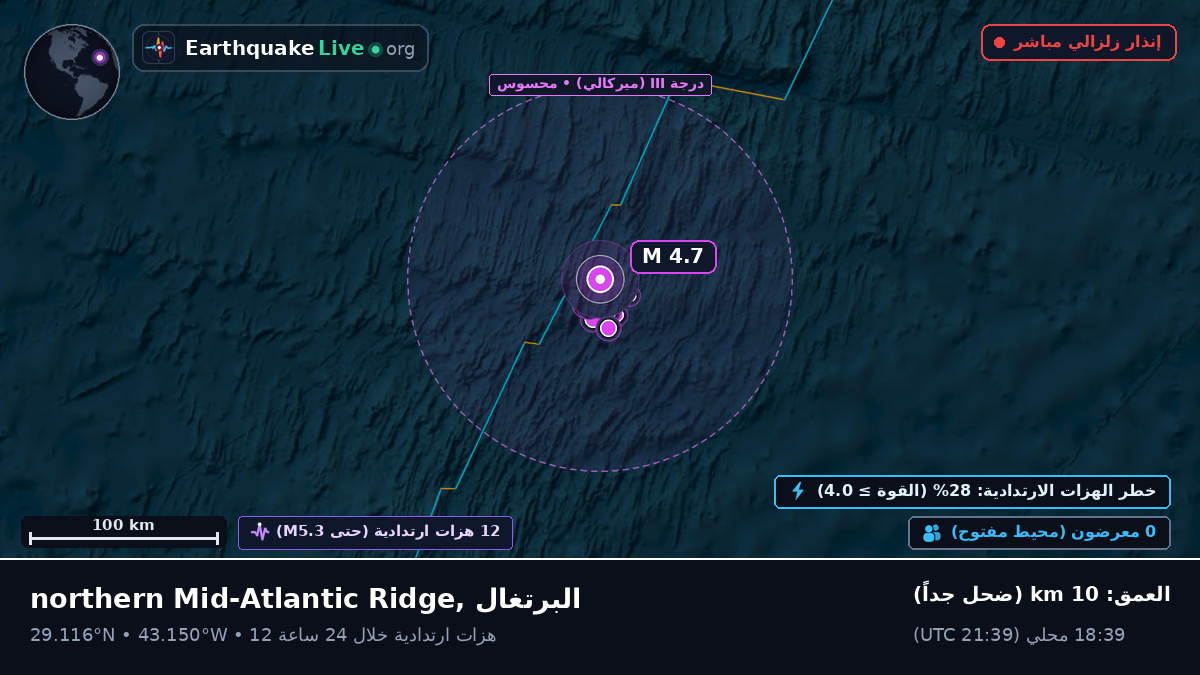 شمال المحيط الأطلسي (البرتغال)