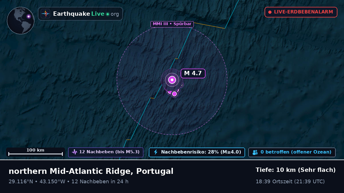Nordatlantik (Portugal)