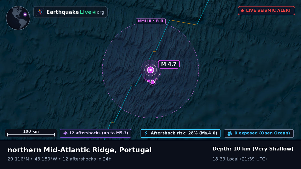 North Atlantic Ocean (Portugal)