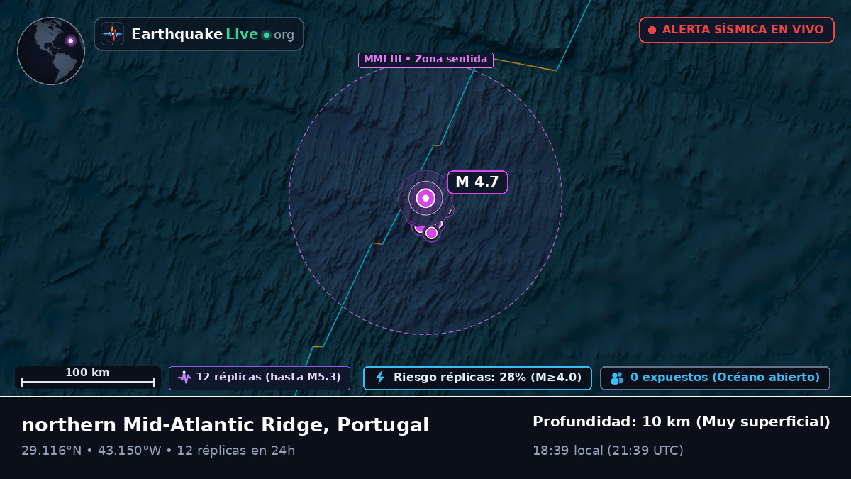 Océano Atlántico Norte (Portugal)