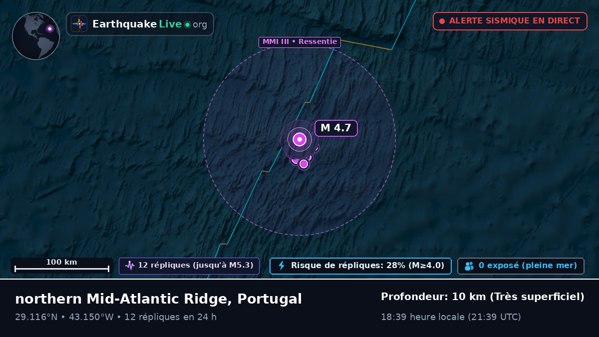 Océan Atlantique Nord (Portugal)