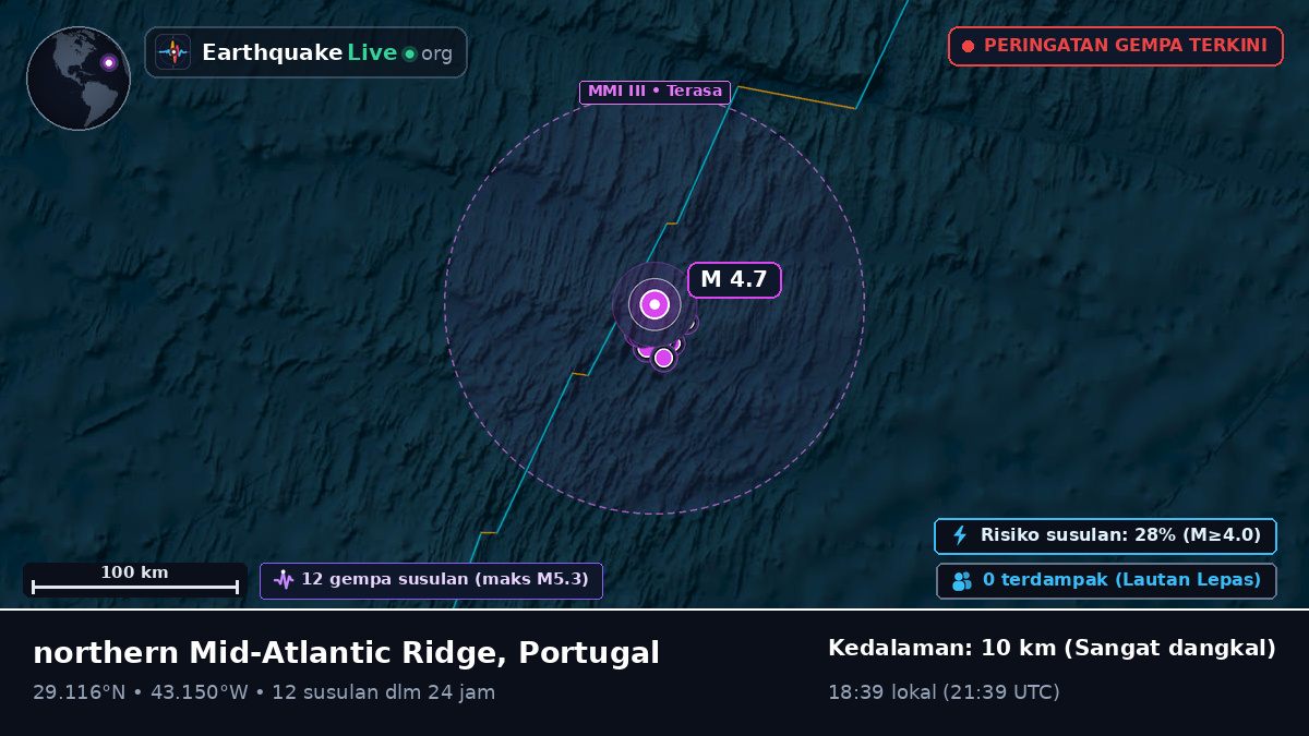 Samudra Atlantik Utara (Portugal)