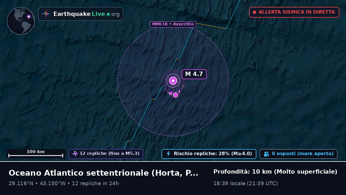 Oceano Atlantico settentrionale (Portogallo)