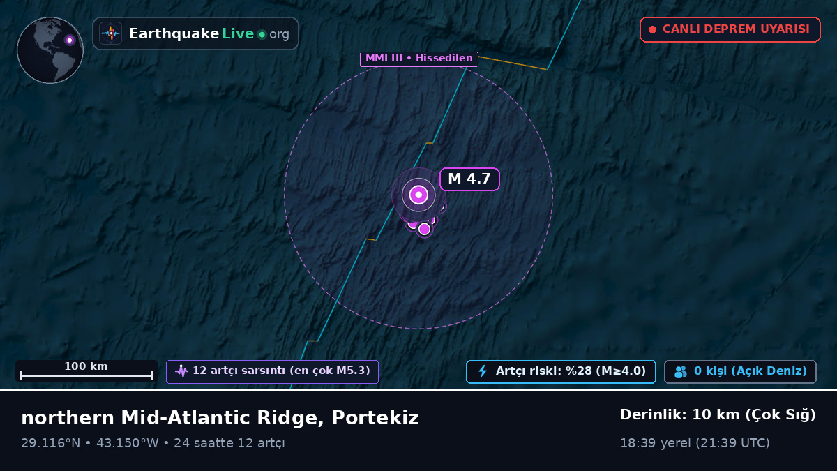Kuzey Atlantik Okyanusu (Portekiz)