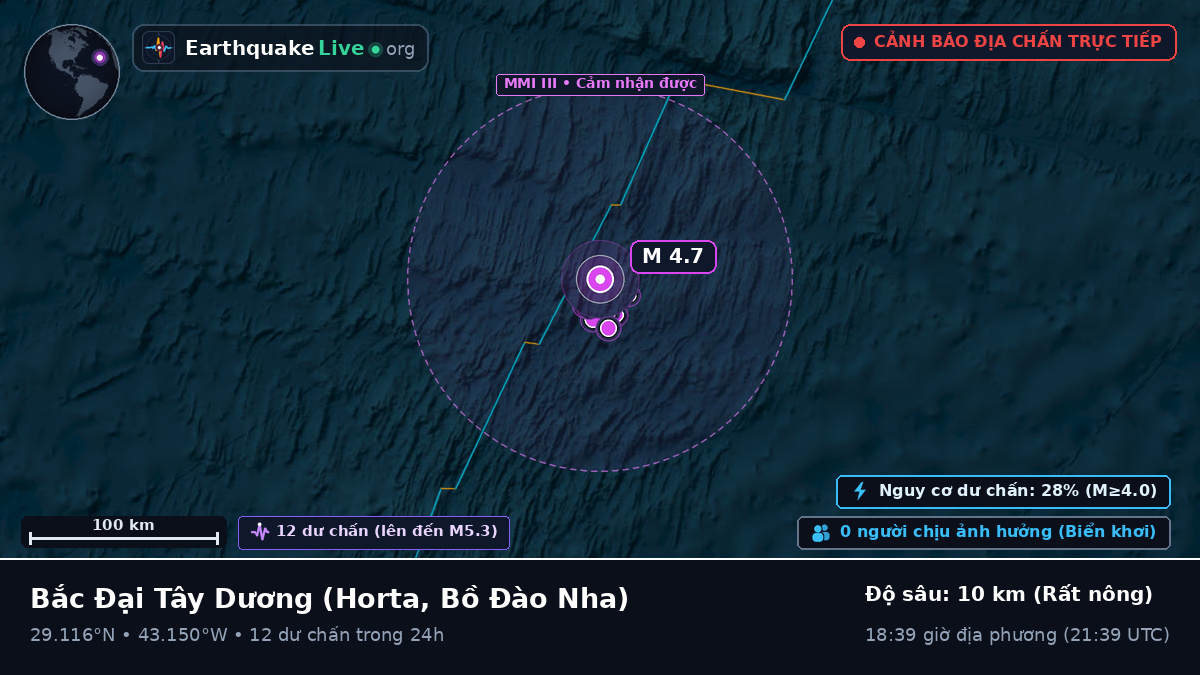 Bắc Đại Tây Dương (Bồ Đào Nha)