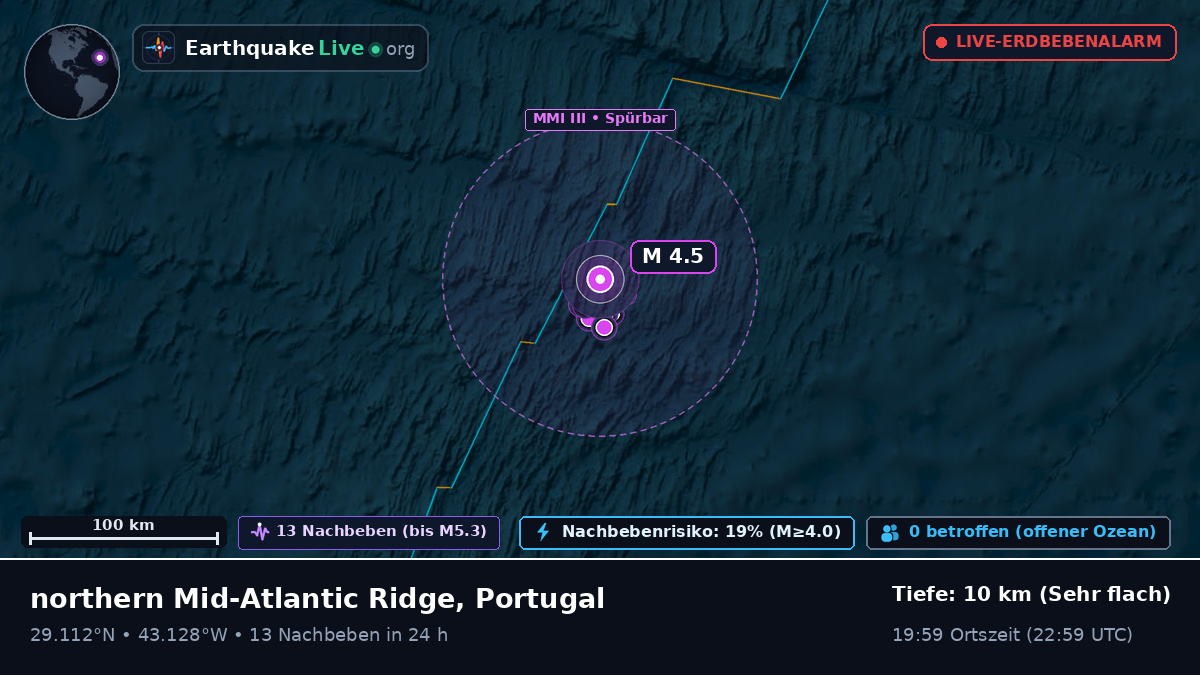 Nordatlantik (Portugal)