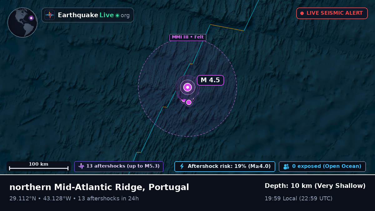 North Atlantic Ocean (Portugal)