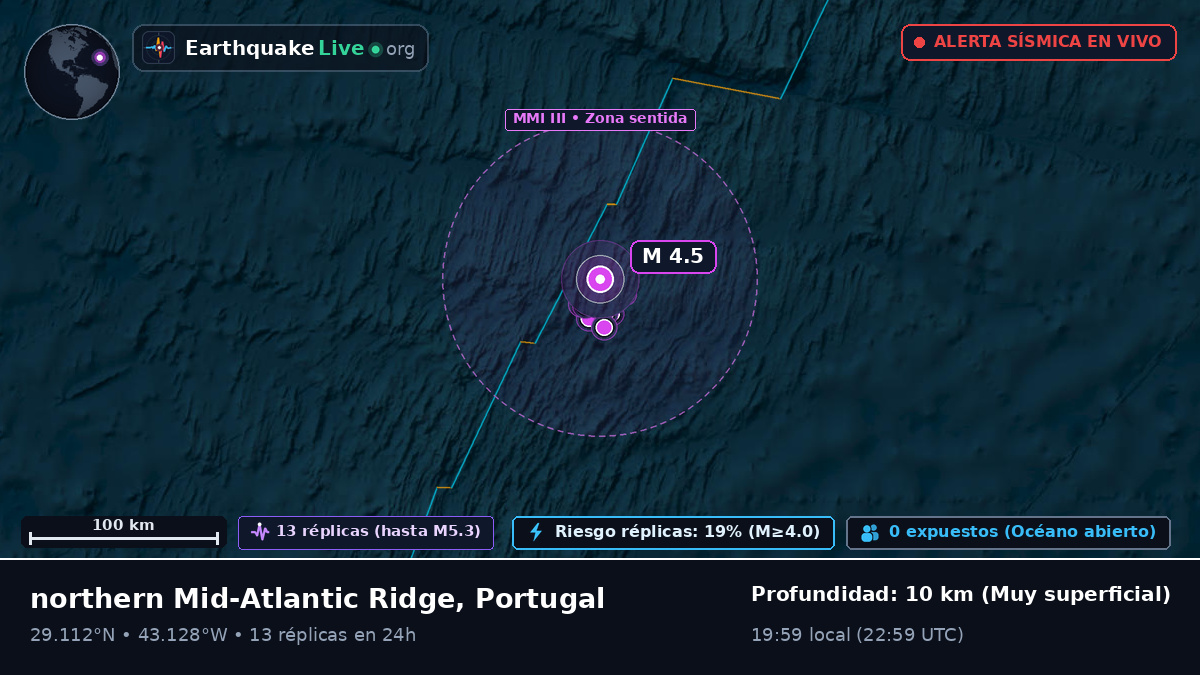 Océano Atlántico Norte (Portugal)