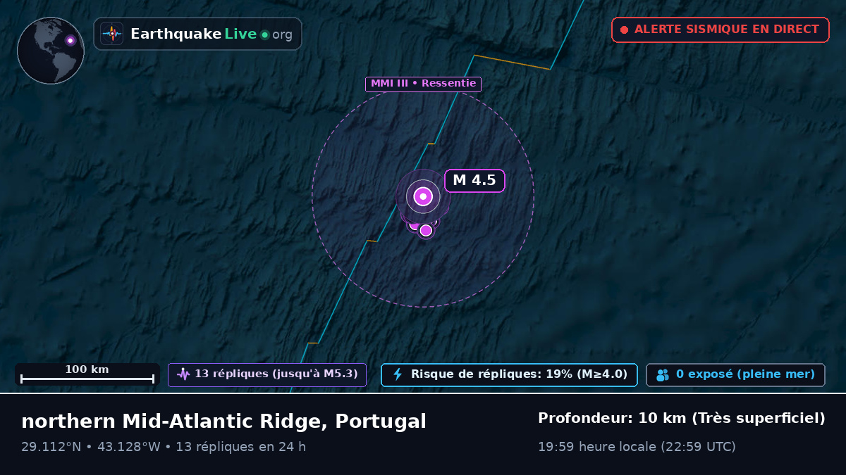 Océan Atlantique Nord (Portugal)