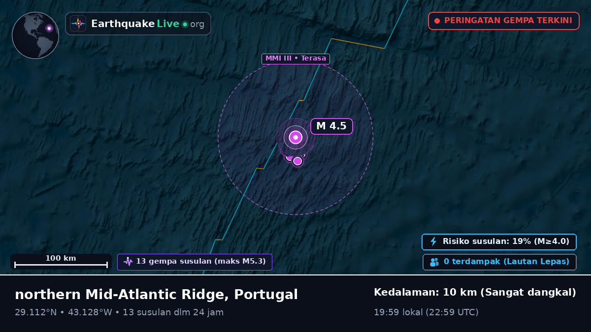 Samudra Atlantik Utara (Portugal)