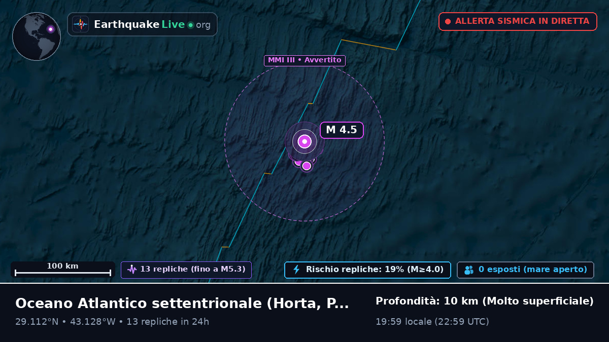 Oceano Atlantico settentrionale (Portogallo)