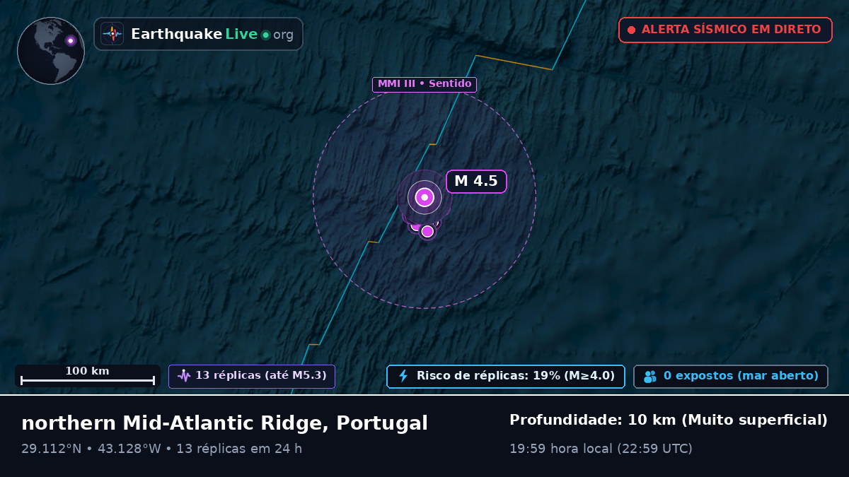 Oceano Atlântico Norte (Portugal)