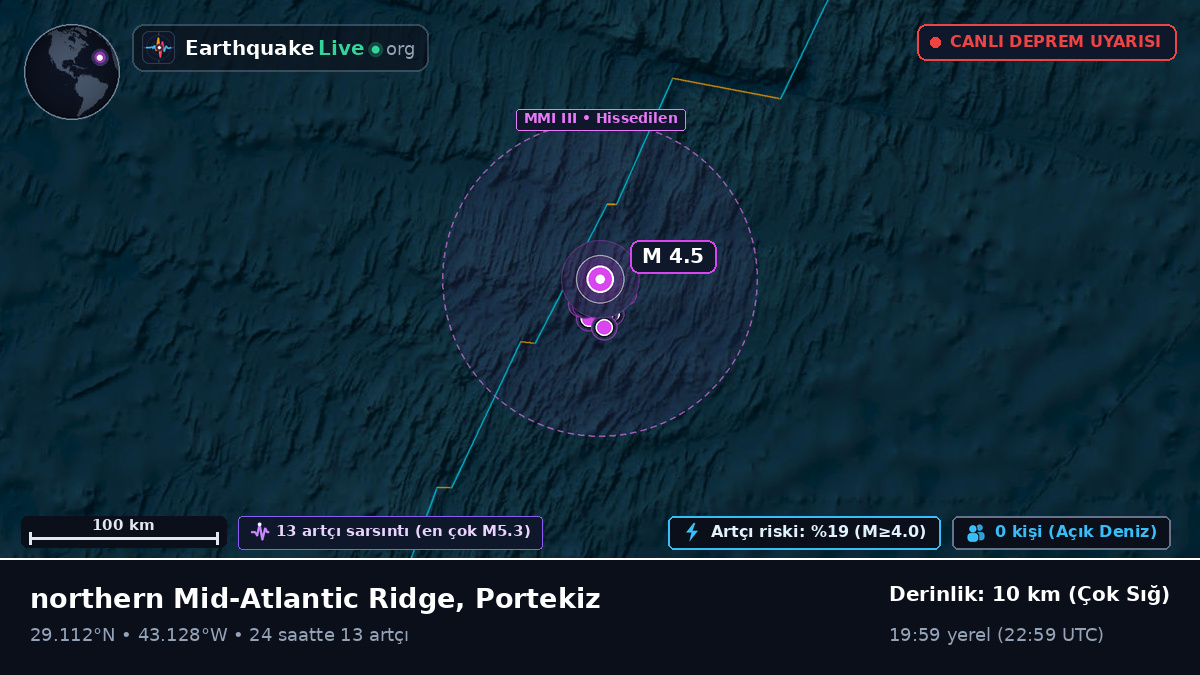 Kuzey Atlantik Okyanusu (Portekiz)