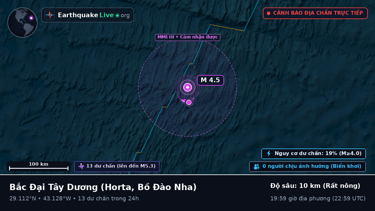 Bắc Đại Tây Dương (Bồ Đào Nha)