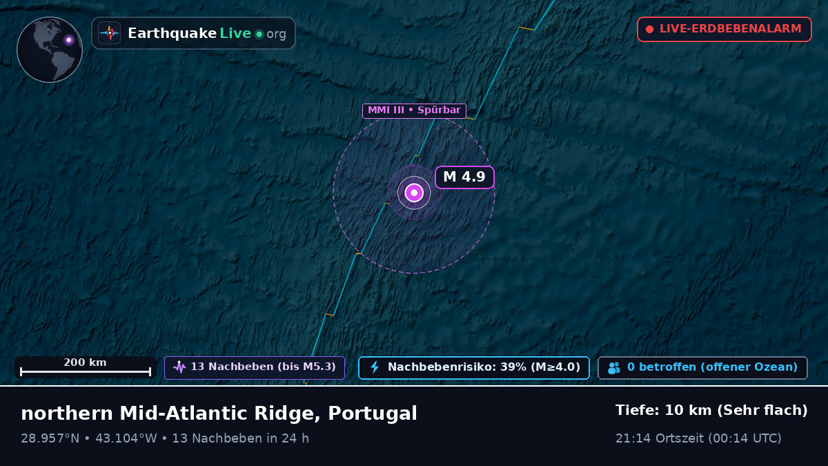 Nordatlantik (Portugal)