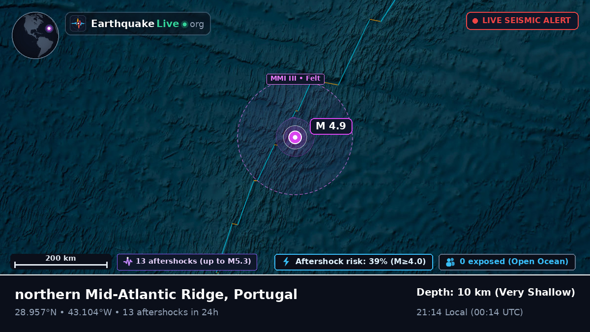 North Atlantic Ocean (Portugal)
