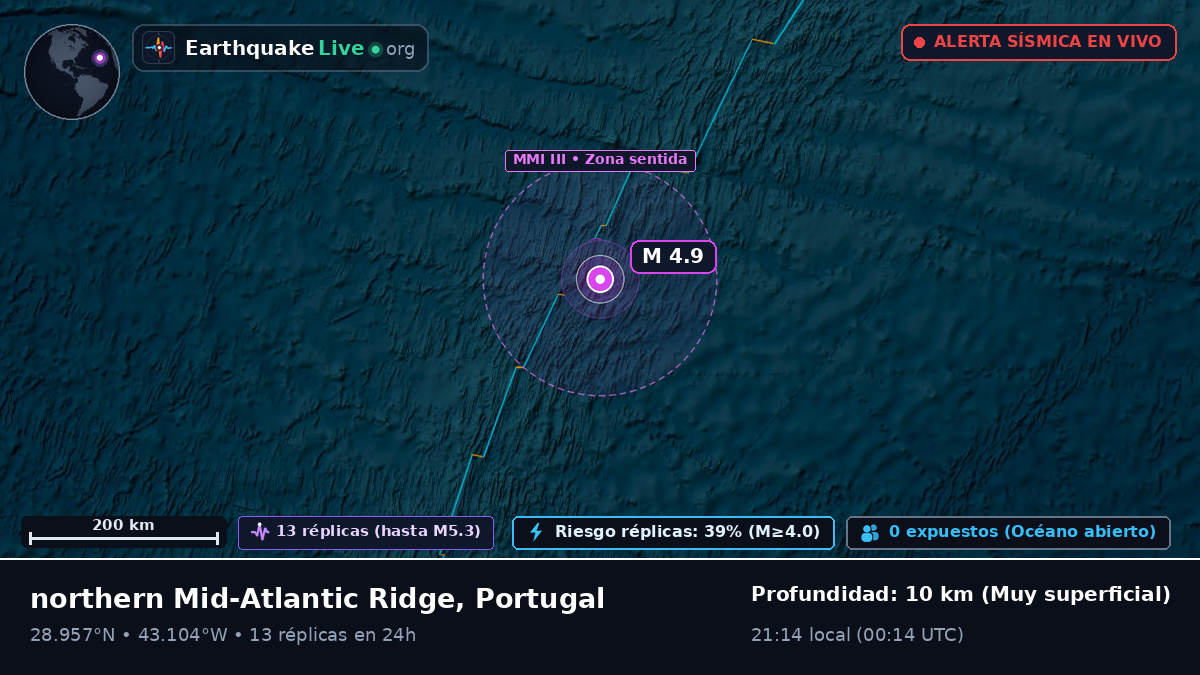 Océano Atlántico Norte (Portugal)