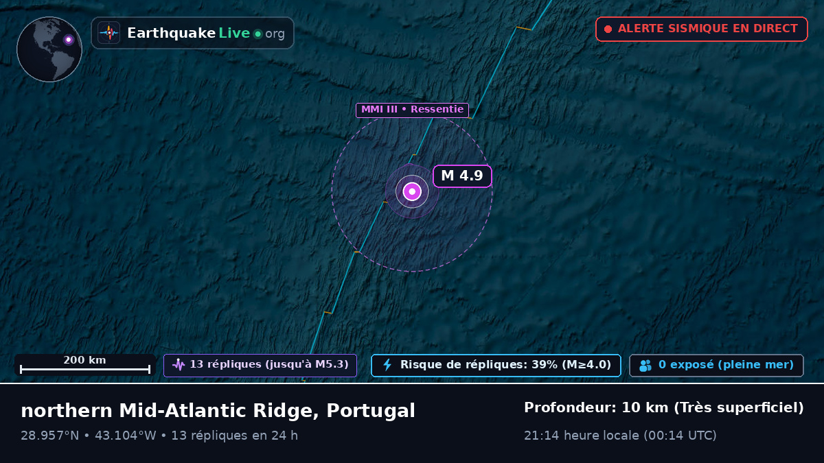 Océan Atlantique Nord (Portugal)