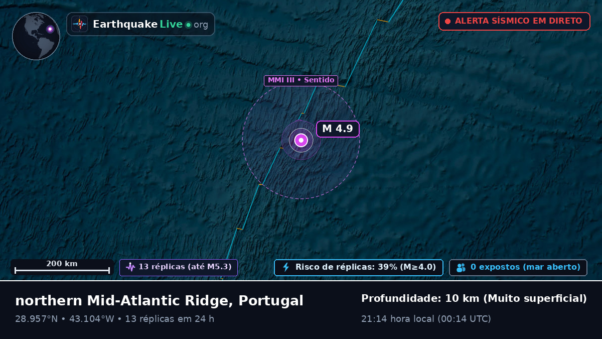 Oceano Atlântico Norte (Portugal)